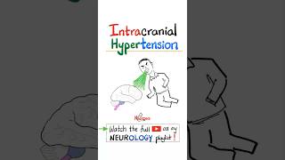 Intracranial Hypertension  Brain Herniation…neurology neuroscience physics nurse mbbs usmle [upl. by Aicekal440]