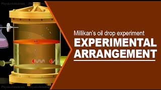 MILLIKAN’S OIL DROP EXPERIMENT  EXPERIMENTAL ARRANGEMENT [upl. by Mahgirb]