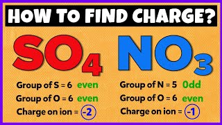 How to Find Charge on Polyatomic ions Easy Trick [upl. by Ethe]