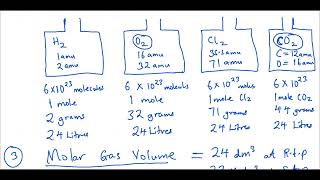 MOLES  CHEMISTRY [upl. by Elsie]