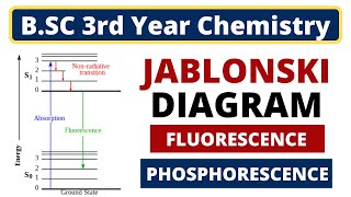 Jablonski diagram  Dr Vineetha P K  Department of Chemistry [upl. by Kellene]