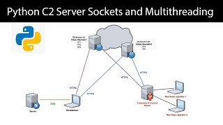 Python C2 Server  1 Sockets and MultiThreading [upl. by Colier]