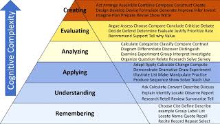 How to Use Bloom’s Taxonomy in Developing Measurable Student Learning Outcomes SLO explained Example [upl. by Annoyek900]