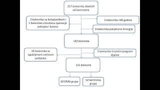 Doktorat  Marija Đukanović  Plućne i srčane komplikacije nakon ezofagektomije sa rekonstrukcijom [upl. by Tnecnivleahcim]