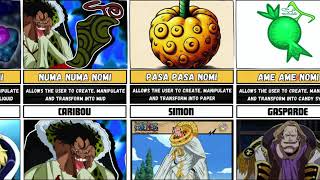 All Logia Devil Fruits and Their User Ranked [upl. by Sailesh971]