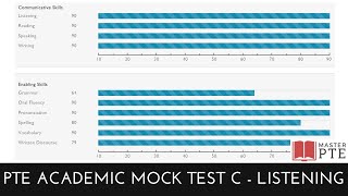 PTE Academic Mock Test C  Four 90s Listening [upl. by Settle]