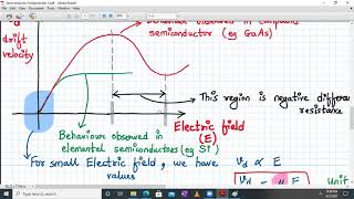 Semiconductor fundamentals Part 2 [upl. by Aivalf909]