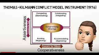 Group Conflict  Thomas Kilmann v2 [upl. by Manville]