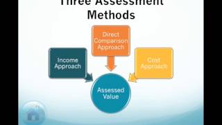 Appealing Your BC Assessment [upl. by Winfield]