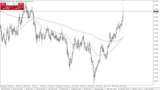 GBPCHF Forecast March 22 2024 [upl. by Lleznov]