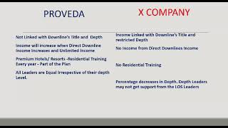 proveda car fund traval fund compare to X company PH9842383852 [upl. by Monson]