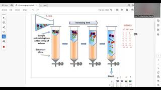 9 Chromatography introduction كروماتوغرافي السائل و الغاز التحليل mobile stationary column HPLC GC [upl. by Ahsitra]