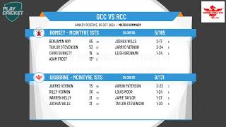 Gisborne  McIntyre 1sts v Romsey  McIntyre 1sts [upl. by Acyre900]