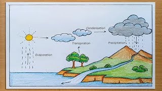 How to draw Water Cycle of a School Project [upl. by Zuliram]