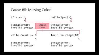 Python 3 Debugging SyntaxError invalid syntax [upl. by Auqinahc]