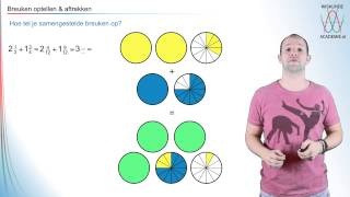Breuken optellen en aftrekken  WiskundeAcademie [upl. by Arahsit]
