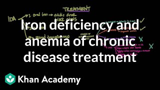 Iron deficiency and anemia of chronic disease treatment  NCLEXRN  Khan Academy [upl. by Ahsieken]