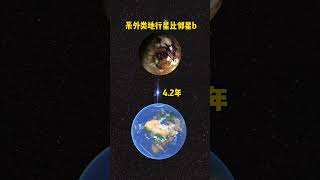 目前已知的距离地球最近的类地行星比邻星b，距离地球仅42光年探索宇宙天文宇宙 [upl. by Kinata]