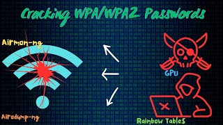 WiFi Hacking Cracking WPAWPA2 Passwords [upl. by Aremus]