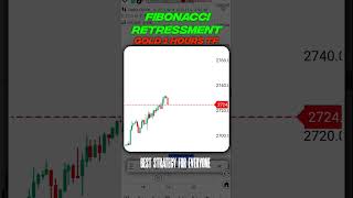 that one strategy change your life  forex goldtrade Fibonacci [upl. by Woolson]