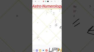 Find your Destiny with the help of AstroNumerology astrology numerlogist numerlogy horoscope [upl. by Lennahs]