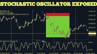 STOCHASTIC OSCILLATOR SECRETS EXPOSED👀 [upl. by Ennovehc620]