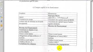 Comptabilité nationale S5 éco partie 9 quot les comptes de SQSNF quot Exercice 1 quotquot [upl. by Eiznil]