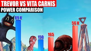 Trevor vs Vita Carnis Power Comparison  SPORE [upl. by Noeht]