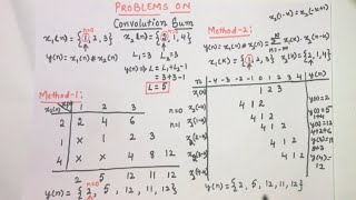 109 Solved problems 1 on Convolution Sum  EC Academy [upl. by Arramahs]