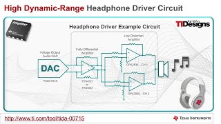 High DynamicRange Headphone Driver Reference Design [upl. by Koss]