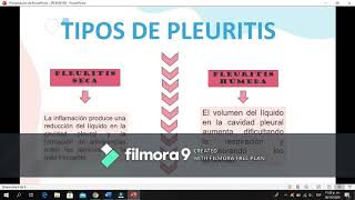 Tipos de Pleuritis [upl. by Diet]