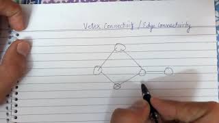 what is vertex connectivity [upl. by Okiruy]