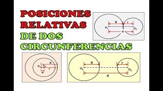 POSICIONES RELATIVAS DE DOS CIRCUNFERENCIAS [upl. by Lois]