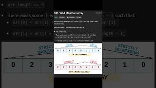 LeetCode 941 Valid Mountain Array leetcode coding datastructure python algorithm [upl. by Edmund589]