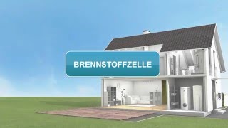 Brennstoffzellentechnik kurz erklärt [upl. by Ahsinnek]