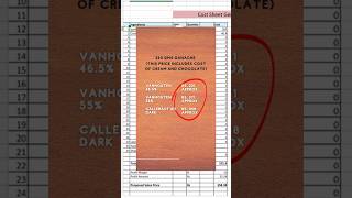 Calculate Chocolate Cake Price chocolate chocolatecake callebaut cake [upl. by Nevada81]