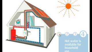 Solar Water Heating  How It Works [upl. by Ecitnirp224]