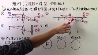 【中１ 理科】 中１－４０ ２種類の像② ・ 作図編 [upl. by Mich]