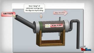 Biogas Digester [upl. by Lehcem824]