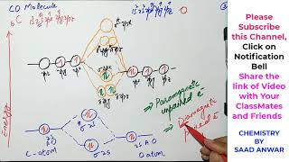 MOT of Hetero nuclear Diatomic Molecules NOCOUrdu\Hindipart iii Molecular Orbital Diagrams Saad [upl. by Gayler736]