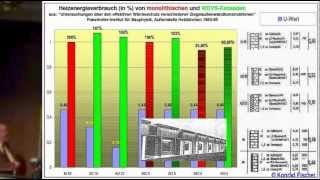 Energetische Sanierung Feuchte Schimmel amp Bankrott [upl. by Shrier982]