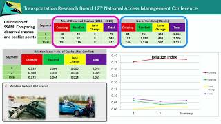 AM18 47 Evaluating Safety Impacts of Access Management Using SSAM [upl. by Notlef]