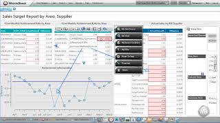 Dashboard Customisation Grouping Items [upl. by Niwdog]