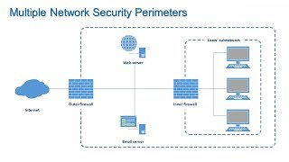 Firewalls and Network Security  Information Security Lesson 7 of 12 [upl. by Arley]