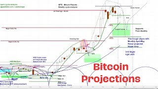 Bitcoin BTC Cycle amp Chart Analysis  Price Projections amp Timing  askSlimcom [upl. by Damle]