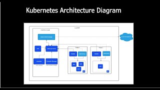 Kubernetes Workshop for beginners Automation AutoScaling Cluster Management Load Balancer [upl. by Eidod]