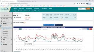 Implied Volatility Charts How to use an implied volatility chart [upl. by Leiru]