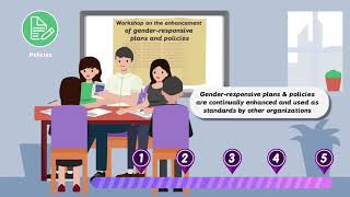 Gender Mainstreaming Evaluation Framework Full Video [upl. by Lear]