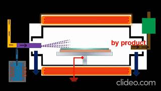 Chemical Vapor Deposition CVD Animation Explainer [upl. by Cyprian]