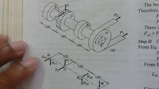 KTU DME 2  Mod 2  Rolling contact bearings 7 [upl. by Pas206]